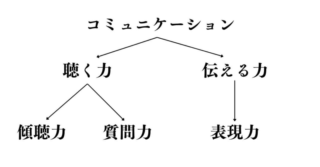 コミュニケーションの画像