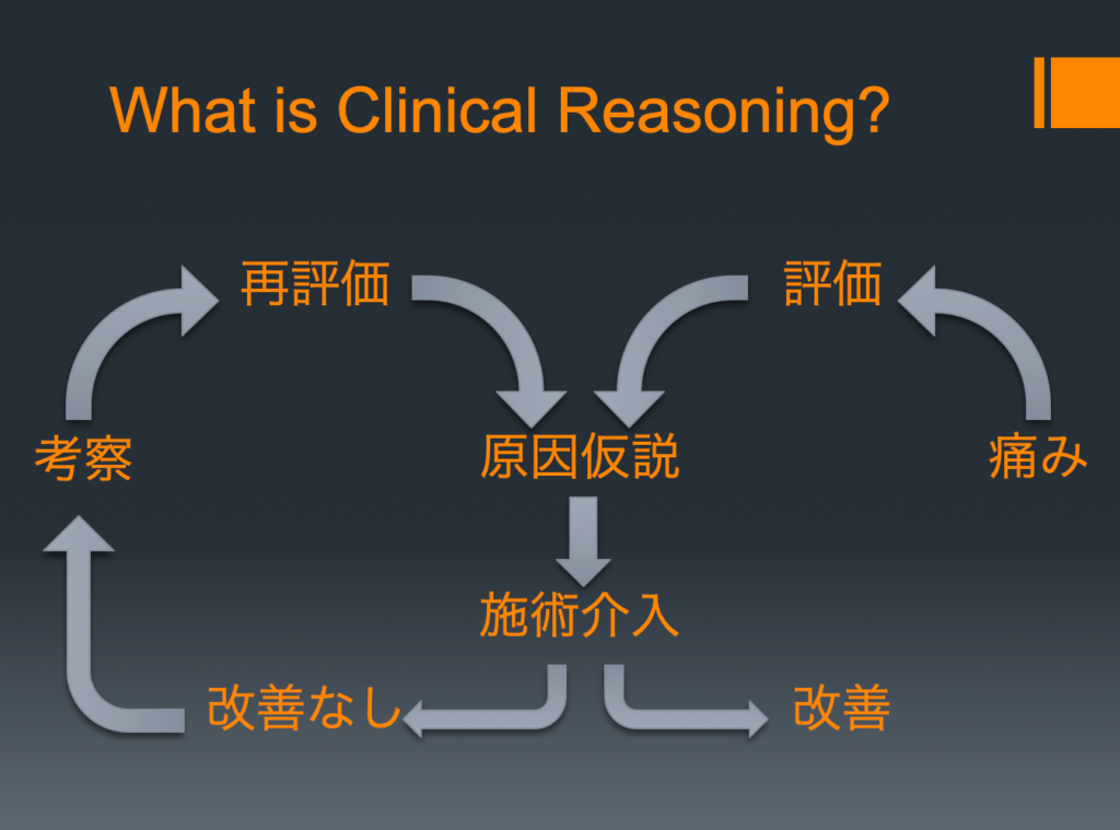 クリニカルリーズニングの画像